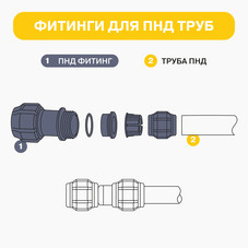 Муфта ПНД Lammin компрессионная 32х32 мм