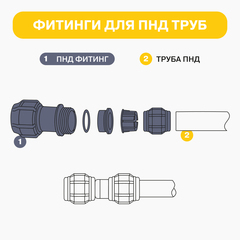 Муфта ПНД Lammin компрессионная 32х32 мм