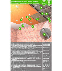 Панель звукоизоляционная SoundGuard ЭкоЗвукоИзол 13х800х1200 мм - фото 7