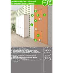 Панель звукоизоляционная SoundGuard ЭкоЗвукоИзол 13х800х1200 мм - фото 4