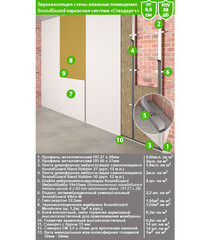 Мембрана звукоизоляционная SoundGuard Membrane 2х1200х2500 мм 3 кв.м - фото 7