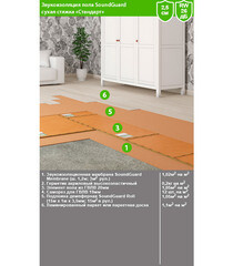 Мембрана звукоизоляционная SoundGuard Membrane 2х1200х2500 мм 3 кв.м - фото 5