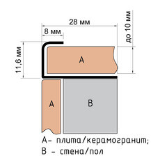 Профиль для плитки до 10 мм матовый наружный нержавеющая сталь 2700х28х11,6 мм - фото 3