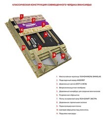 Черепица гибкая Шинглас Кантри многослойная мичиган 2,6 кв.м - фото 3