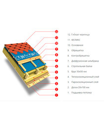 Ковер подкладочный универсальный Icopal Fel'X 40 кв.м - фото 3