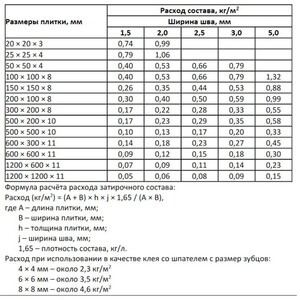 Затирка эпоксидная Sika Ceram 815 EG 101 белая 2 кг — купить в Москве: цены, характеристики, отзывы и фото в интернет-магазине Петрович.