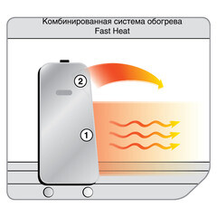 Обогреватель инфракрасный газовый Ballu (BIGH-55) напольный 4200 Вт переносной 755х370х398 мм - фото 4