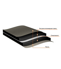 Ковер подкладочный для гибкой черепицы Технониколь Anderep GL черный 15 кв.м - фото 5