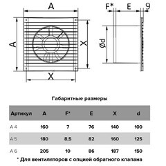 Вентилятор осевой Auramax A 5 180х180 мм d125 мм белый - фото 4