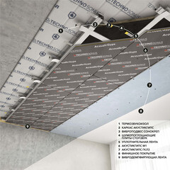 Панель АкустикГипс М1 1200х590х17 мм звукоизоляционная - фото 5