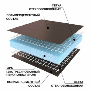 Плита теплоизоляционная Ruspanel RPG Basic 20х600х1250 мм с двухсторонним армированием (5 шт.) — купить в Москве: цены, характеристики, отзывы и фото в интернет-магазине Петрович.