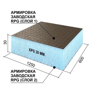 Плита теплоизоляционная Ruspanel RPG Basic 30х600х1250 мм с двухсторонним армированием (5 шт.) — купить в Москве: цены, характеристики, отзывы и фото в интернет-магазине Петрович.