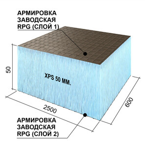 Плита теплоизоляционная Ruspanel RPG Basic 50х600х2500 мм с двухсторонним армированием — купить в Москве: цены, характеристики, отзывы и фото в интернет-магазине Петрович.
