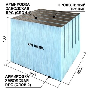 Гибкие панели Руспанель Real