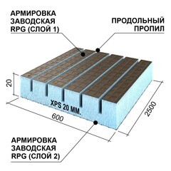 Плита теплоизоляционная Ruspanel RPG Real 20х600х2500 мм с двухсторонним армированием с продольными пропилами - фото 9