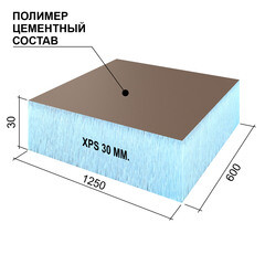 Плита теплоизоляционная Ruspanel RPG Optima 30х600х1250 мм (5 шт.) - фото 13