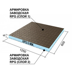 Плита теплоизоляционная Ruspanel RPG Basic 6х600х1250 мм с двухсторонним армированием (5 шт.) - фото 8