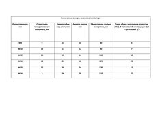 Химический анкер инжекционная масса 410 мл полиэстровая смола Sormat - фото 5