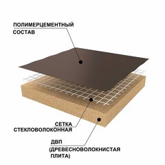 Панель звукоизоляционная Ruspanel RPG Eco Comfort 12х600х1250 мм армированная - фото 6