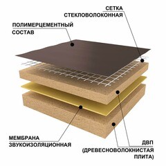 Панель звукоизоляционная Ruspanel RPG Eco Comfort plus 34х600х1250 мм армированная - фото 3