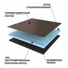 Панель звукоизоляционная Ruspanel RPG Антистук 10х600х1250 мм армированная - фото 7