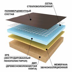 Панель звукоизоляционная Ruspanel RPG Comfort plus 33х595х1250 мм армированная - фото 5