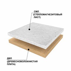 Панель звукоизоляционная Ruspanel RPG Comfort СМЛ 22х590х1220 мм - фото 3