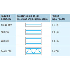 Клей универсальный профессиональный Knauf 850 мл - фото 4