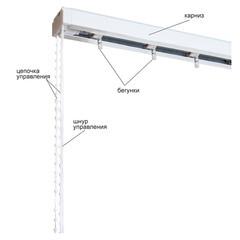 Карниз для вертикальных жалюзи 140 см - фото 3