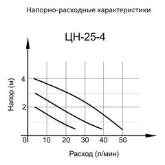 Циркуляционный насос для систем отопления Вихрь Проф ЦН-25-4 DN25 подъем 4 м 180 мм с гайками (68/7/1) - фото 6