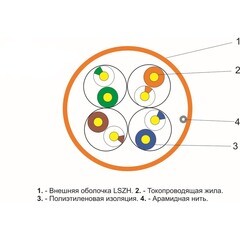Интернет-кабель (витая пара) UTP 24 AWG CAT5e 4х2х0,46 мм Ripo Standard оранжевый (305 м) - фото 3