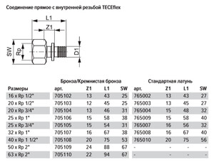 Соединитель прямой Tece 20 мм х 1/2 ВР(г) латунь (765003) — купить в Санкт-Петербурге: цены, характеристики, отзывы и фото в интернет-магазине Петрович.