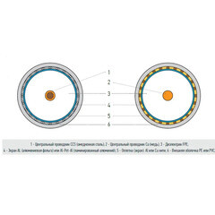 Кабель коаксиальный телевизионный уличный SAT 703 1х6,8 мм экранированный AVS Electronics черный (200 м) - фото 3