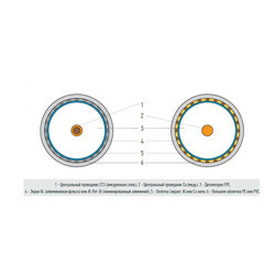 Кабель коаксиальный телевизионный SAT-703 Dg 1х6,8 мм экранированный AVS Electronics белый (100 м) - фото 3