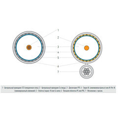 Кабель коаксиальный телевизионный RG 6U 1х6,8 мм экранированный Coax белый (100 м) - фото 2