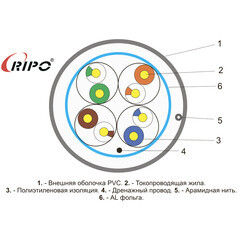 Интернет-кабель (витая пара) FTP CAT5e 4х2х0,46 мм экранированный Ripo серый (305 м) - фото 3