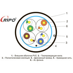 Интернет-кабель уличный (витая пара) FTP CAT5e 4х2х0,46 мм экранированный Ripo черный (305 м) - фото 3