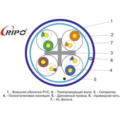 Интернет-кабель (витая пара) FTP CAT6 4х2х0,57 мм экранированный Ripo синий (305 м) - фото 3