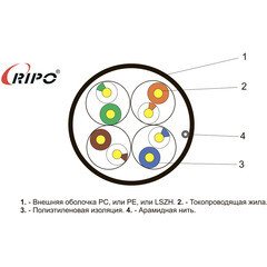 Интернет-кабель уличный (витая пара) UTP CAT5e 4х2х0,46 мм Ripo черный (100 м) - фото 2