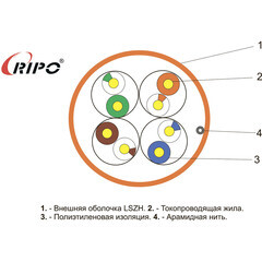 Интернет-кабель (витая пара) UTP CAT5e 4х2х0,46 мм LSZH Ripo Standart оранжевый (100 м) - фото 3