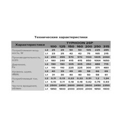 Вентилятор канальный осевой Era Pro Typhoon d100 мм белый - фото 5