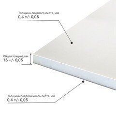 Сэндвич-панель 1500х3000х16 мм КМ утепленная для откосов белая - фото 2