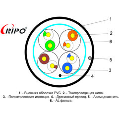 Интернет-кабель (витая пара) FTP CAT5e 4х2х0,51 мм экранированный Ripo Standart черный (100 м) - фото 3