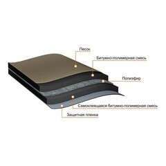 Ковер подкладочный для гибкой черепицы Технониколь Anderep Ultra черный 15 кв.м - фото 5