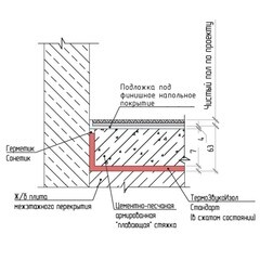 Мат звукоизоляционный ТермоЗвукоИзол Стандарт S 10 мм 1,5х10 м - фото 2