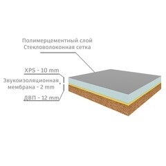 Панель звукоизоляционная Teplofonik+ 24х600х1250 мм - фото 13