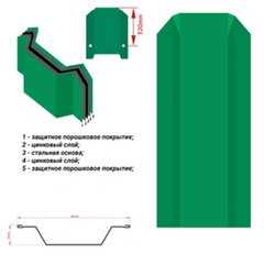 Евроштакетник двухсторонний П-образный 0,6 мм 125х2000 мм зеленый шагрень RAL 6005 фигурный срез - фото 2