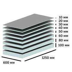 Плита теплоизоляционная Teplofom+ 80х600х1250 мм с двухсторонним полимерцементным слоем (5 шт.) - фото 3
