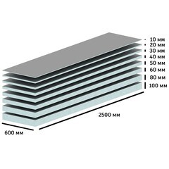 Плита теплоизоляционная Teplofom+ 50х600х2500 мм с односторонним полимерцементным слоем - фото 12