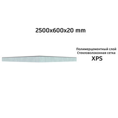 Плита теплоизоляционная Teplofom+ 20х600х2500 мм с односторонним полимерцементным слоем - фото 11
